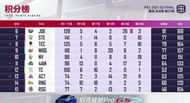 PEL 2021 Season 2 Finals overall standings